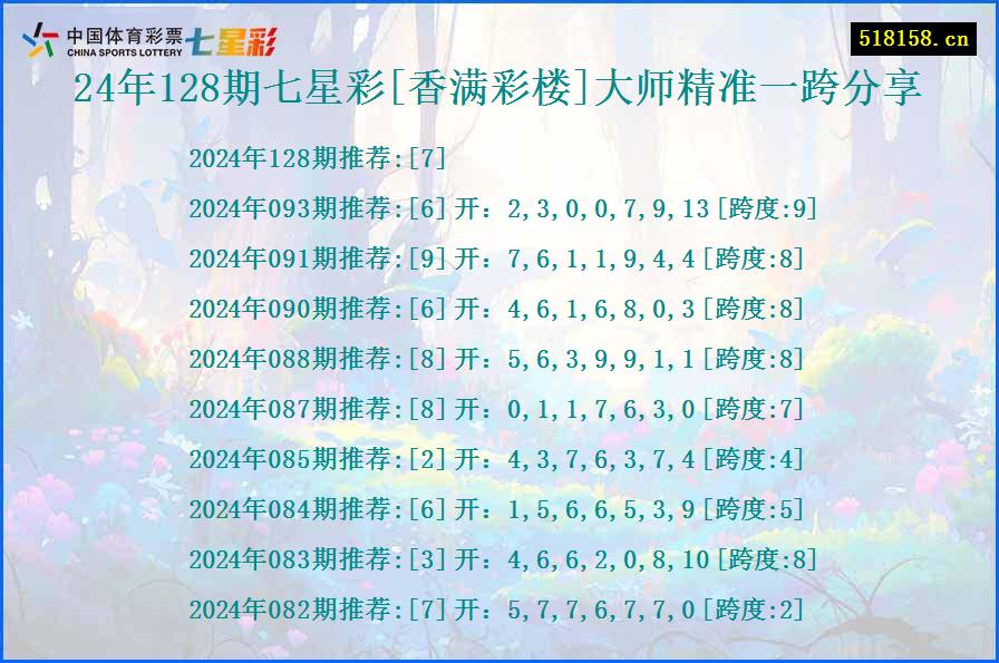 24年128期七星彩[香满彩楼]大师精准一跨分享