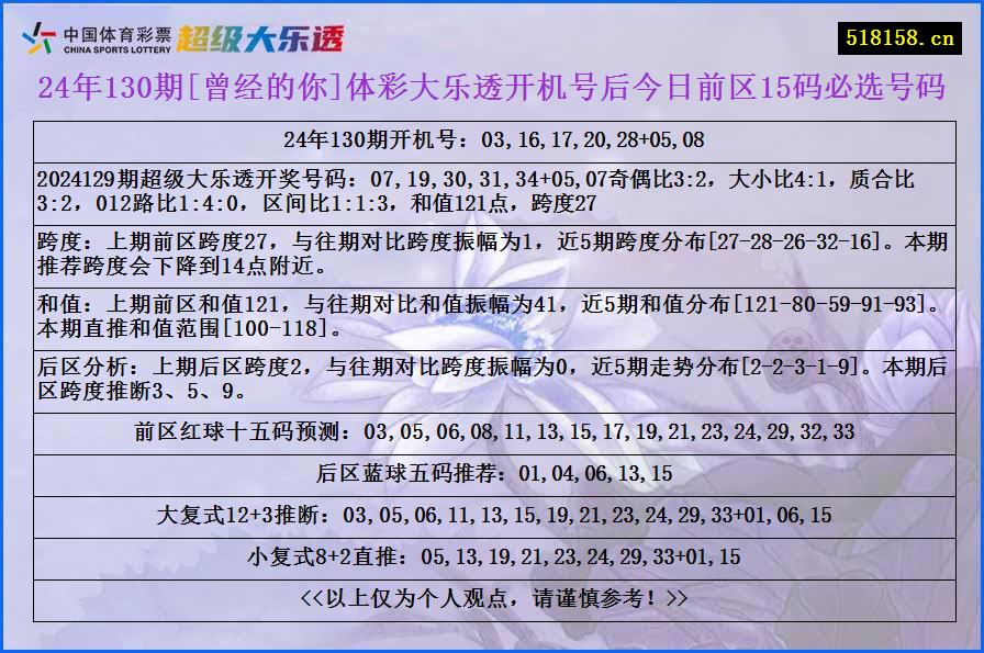 24年130期[曾经的你]体彩大乐透开机号后今日前区15码必选号码