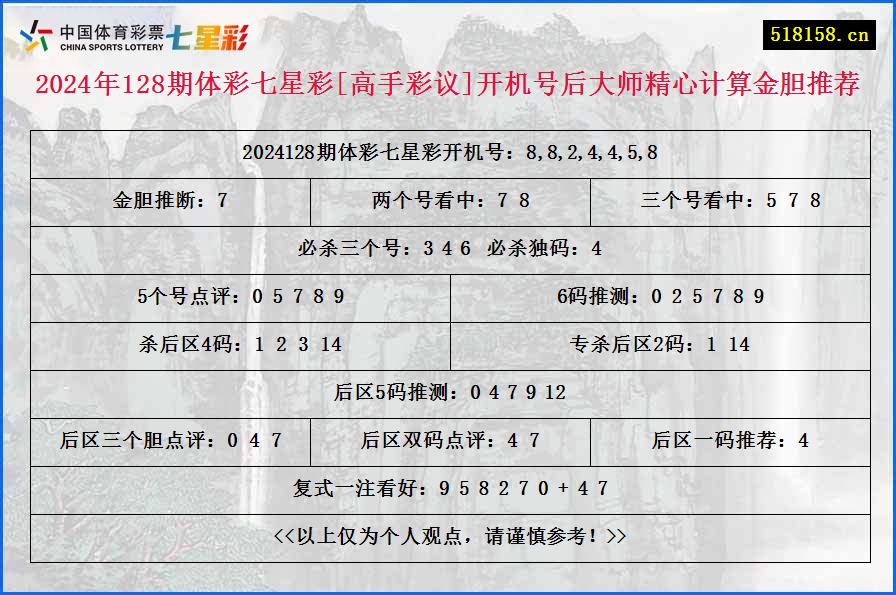 2024年128期体彩七星彩[高手彩议]开机号后大师精心计算金胆推荐