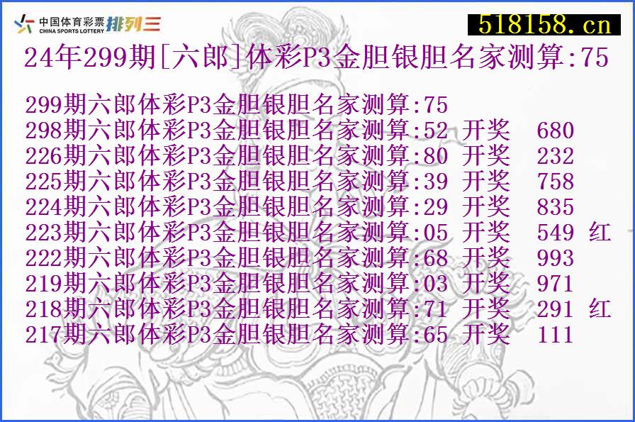 24年299期[六郎]体彩P3金胆银胆名家测算:75