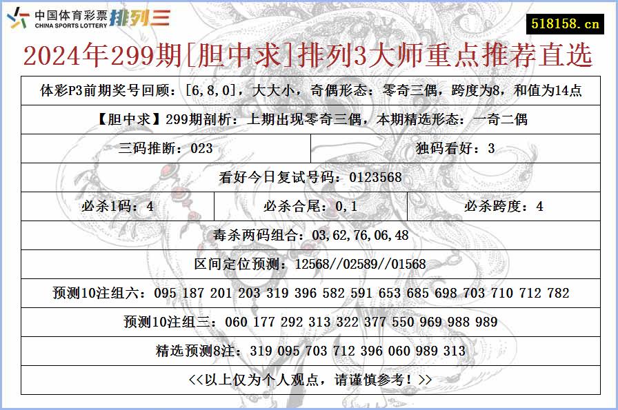 2024年299期[胆中求]排列3大师重点推荐直选