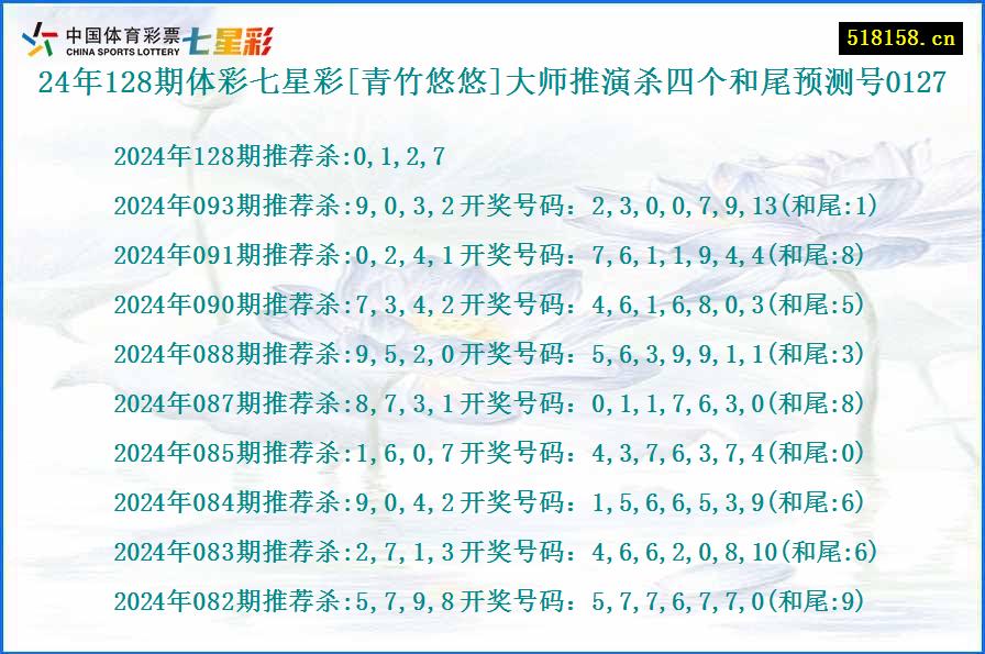 24年128期体彩七星彩[青竹悠悠]大师推演杀四个和尾预测号0127