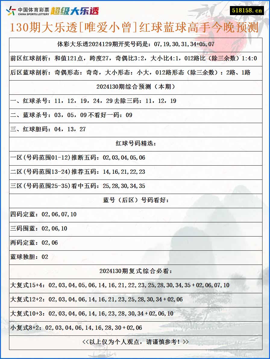 130期大乐透[唯爱小曾]红球蓝球高手今晚预测