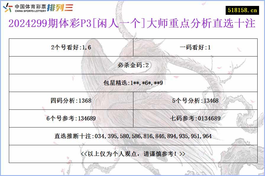 2024299期体彩P3[闲人一个]大师重点分析直选十注