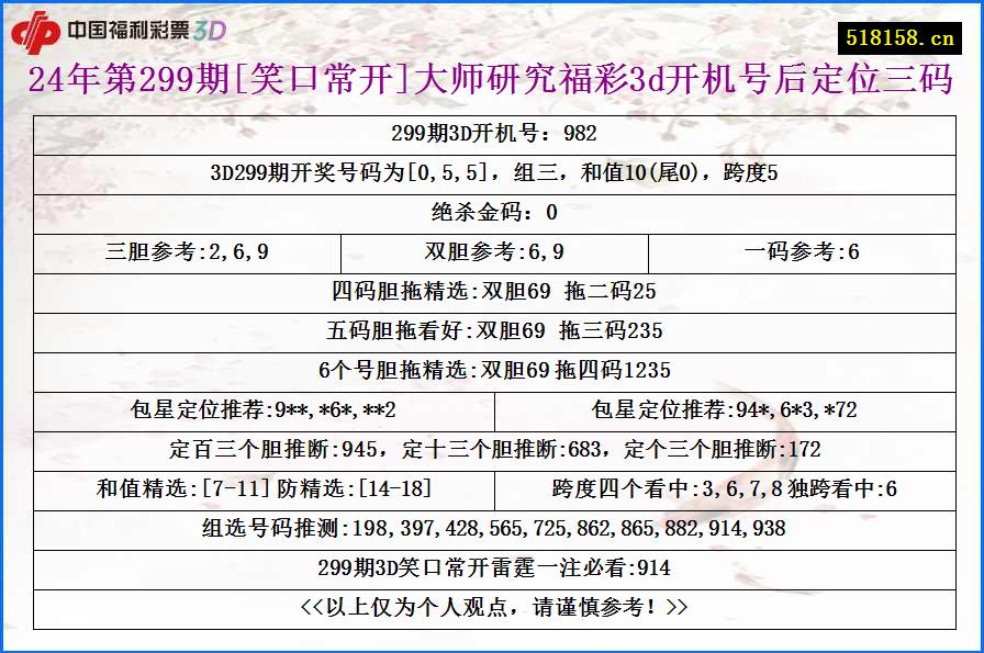 24年第299期[笑口常开]大师研究福彩3d开机号后定位三码