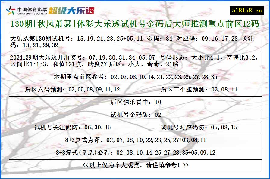 130期[秋风萧瑟]体彩大乐透试机号金码后大师推测重点前区12码