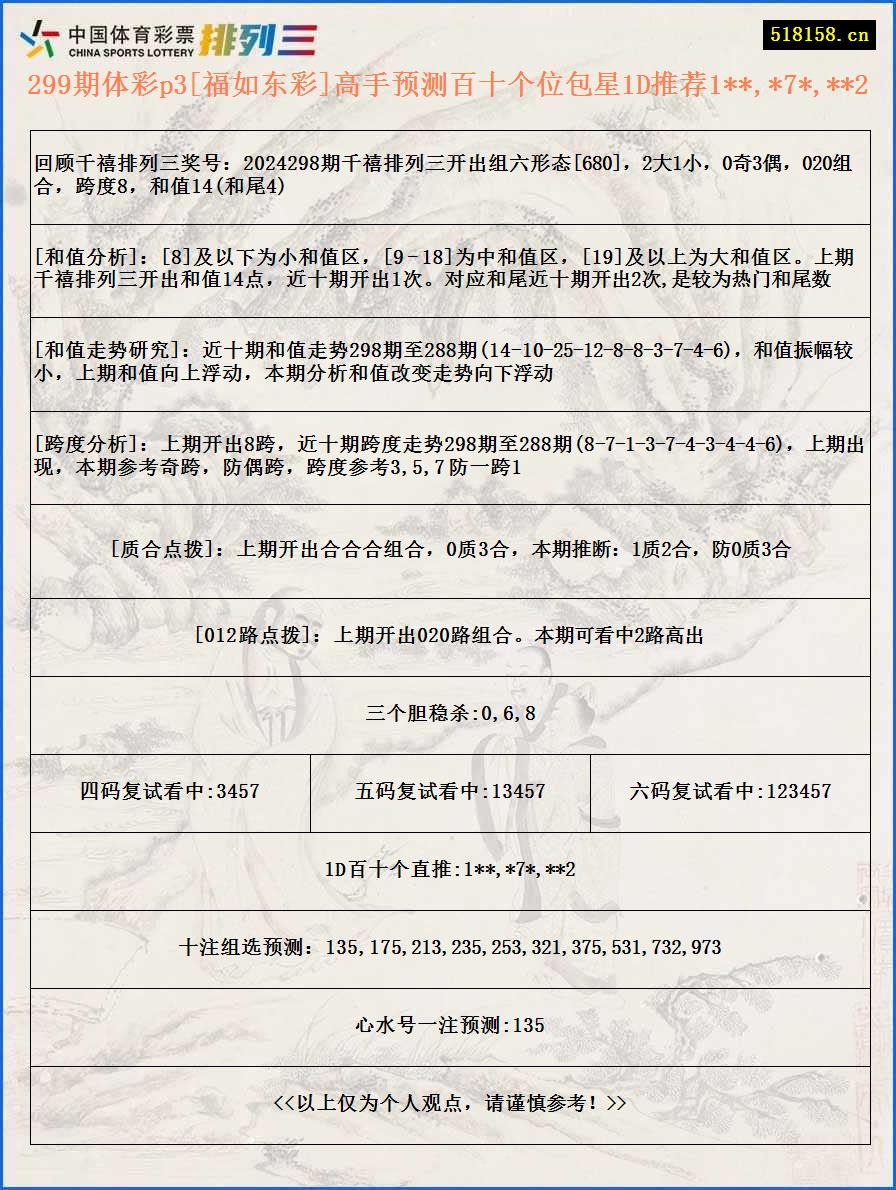 299期体彩p3[福如东彩]高手预测百十个位包星1D推荐1**,*7*,**2