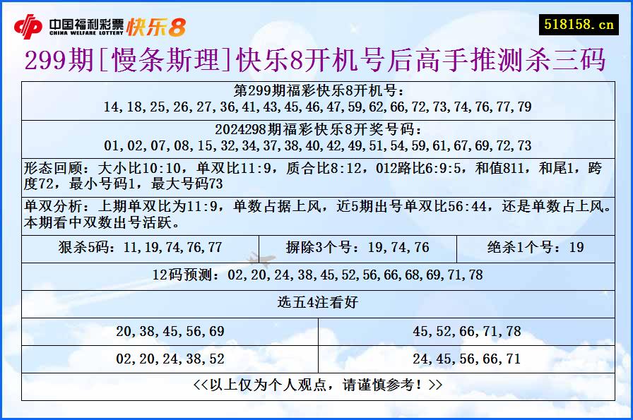 299期[慢条斯理]快乐8开机号后高手推测杀三码