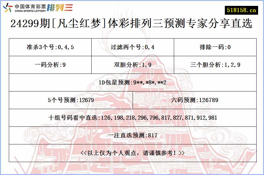 24299期[凡尘红梦]体彩排列三预测专家分享直选