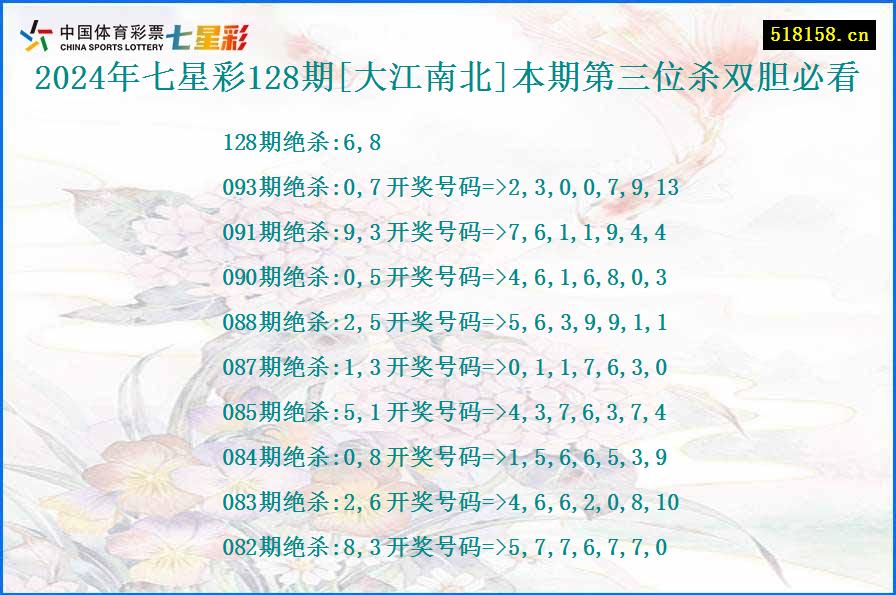 2024年七星彩128期[大江南北]本期第三位杀双胆必看