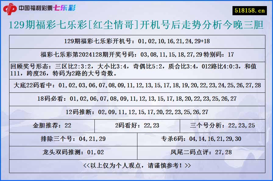 129期福彩七乐彩[红尘情哥]开机号后走势分析今晚三胆