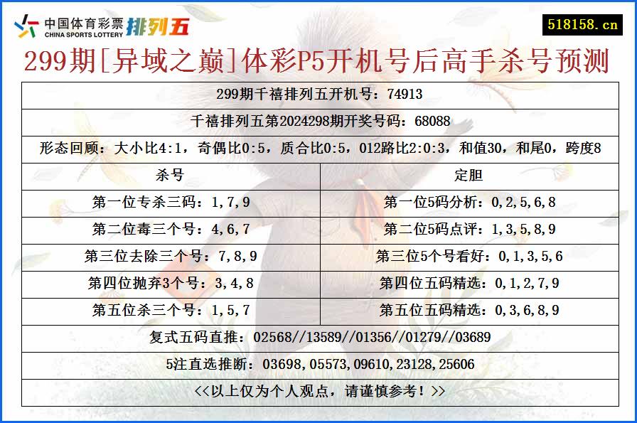 299期[异域之巅]体彩P5开机号后高手杀号预测