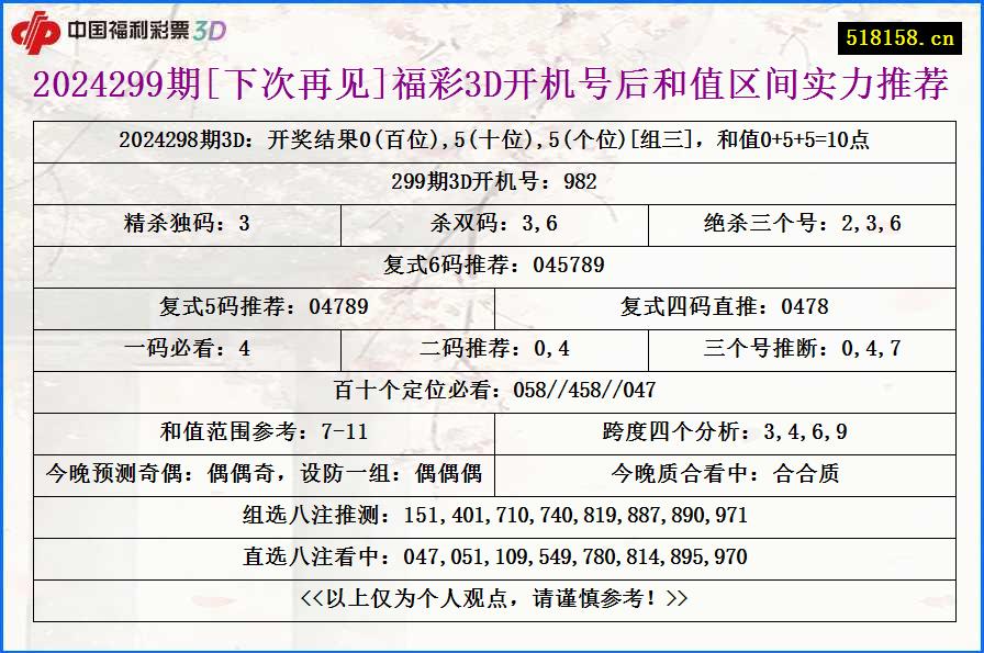 2024299期[下次再见]福彩3D开机号后和值区间实力推荐