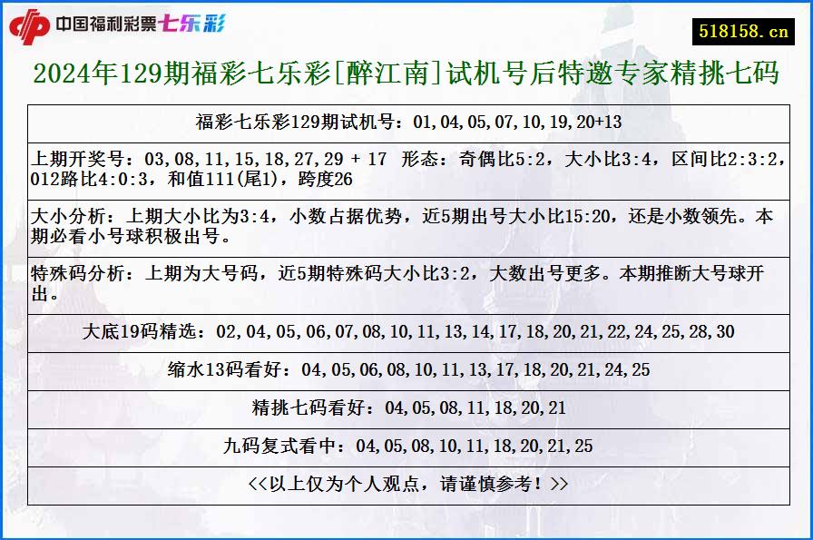 2024年129期福彩七乐彩[醉江南]试机号后特邀专家精挑七码