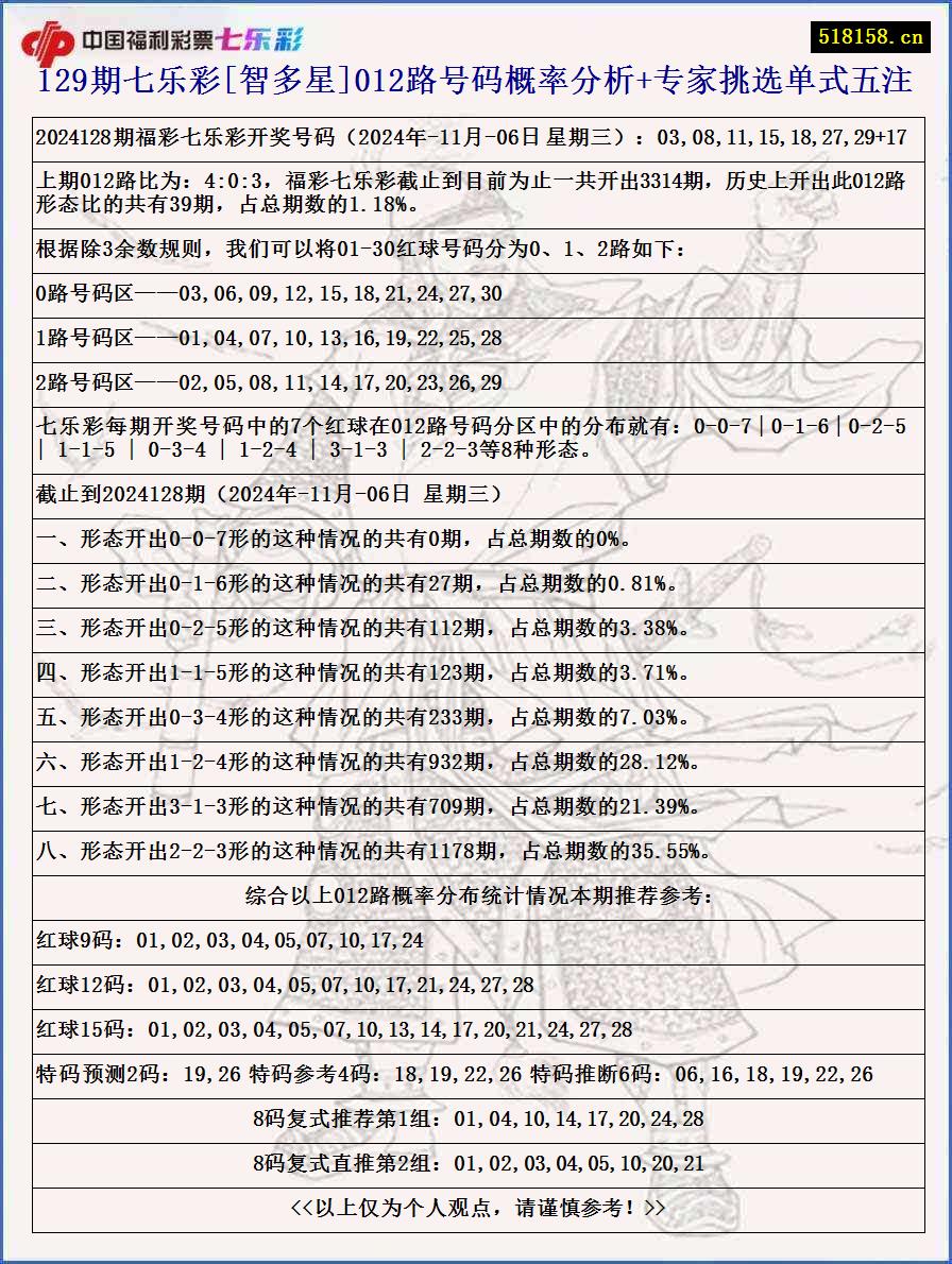 129期七乐彩[智多星]012路号码概率分析+专家挑选单式五注