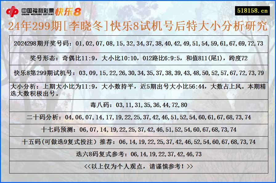 24年299期[李晓冬]快乐8试机号后特大小分析研究