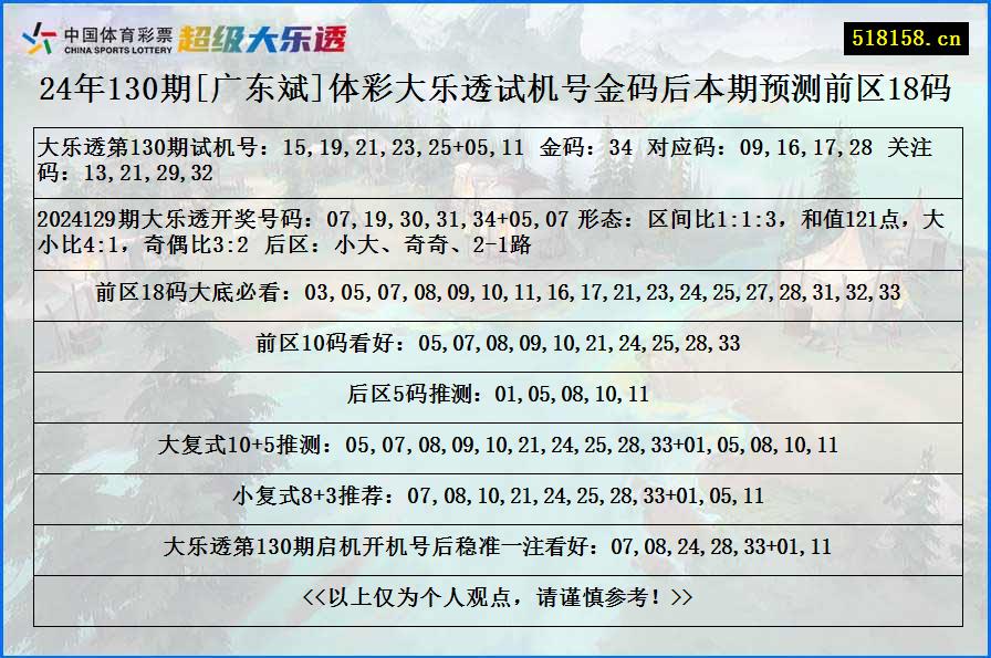 24年130期[广东斌]体彩大乐透试机号金码后本期预测前区18码