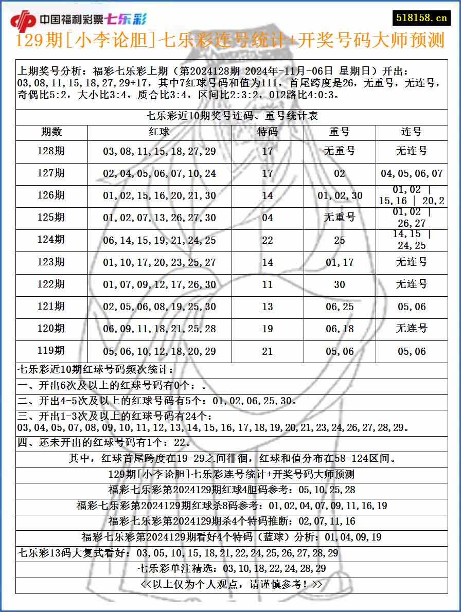 129期[小李论胆]七乐彩连号统计+开奖号码大师预测