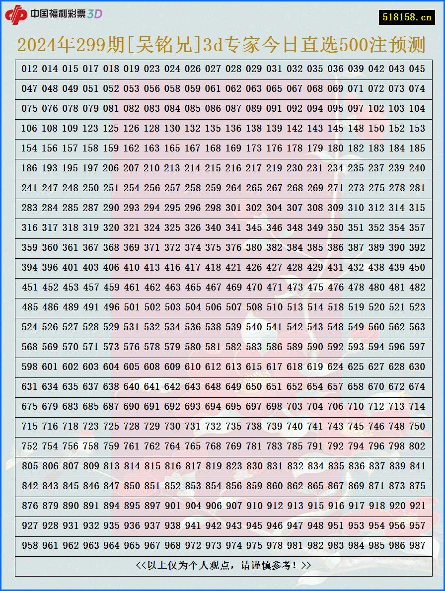 2024年299期[吴铭兄]3d专家今日直选500注预测