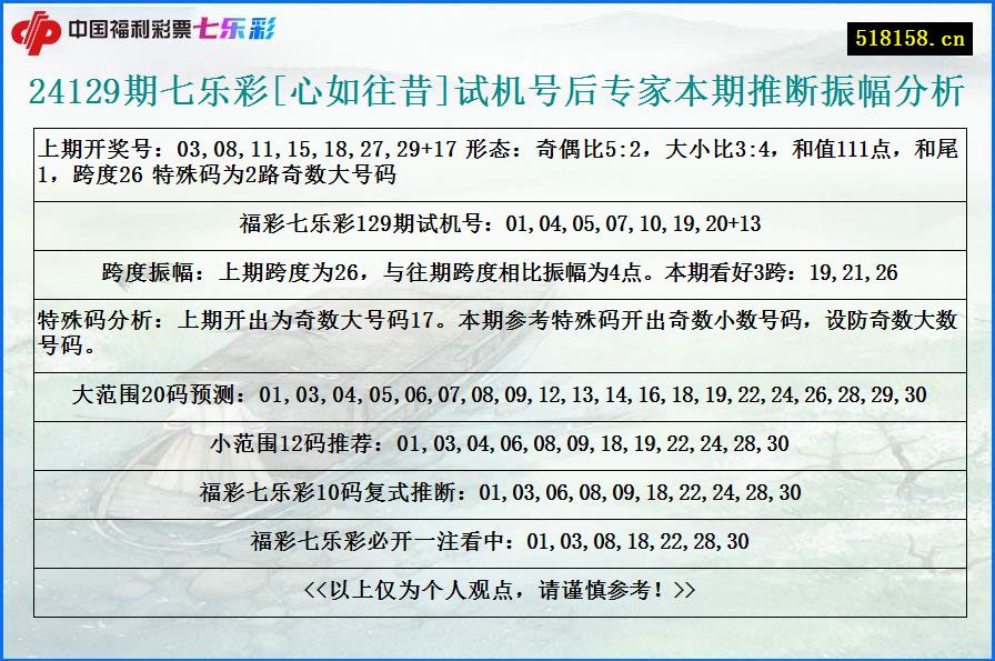 24129期七乐彩[心如往昔]试机号后专家本期推断振幅分析