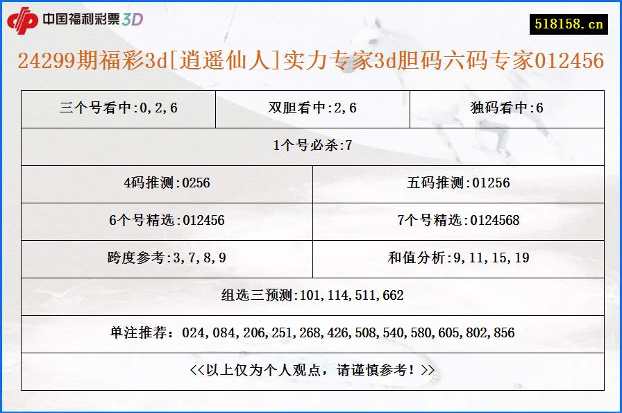 24299期福彩3d[逍遥仙人]实力专家3d胆码六码专家012456