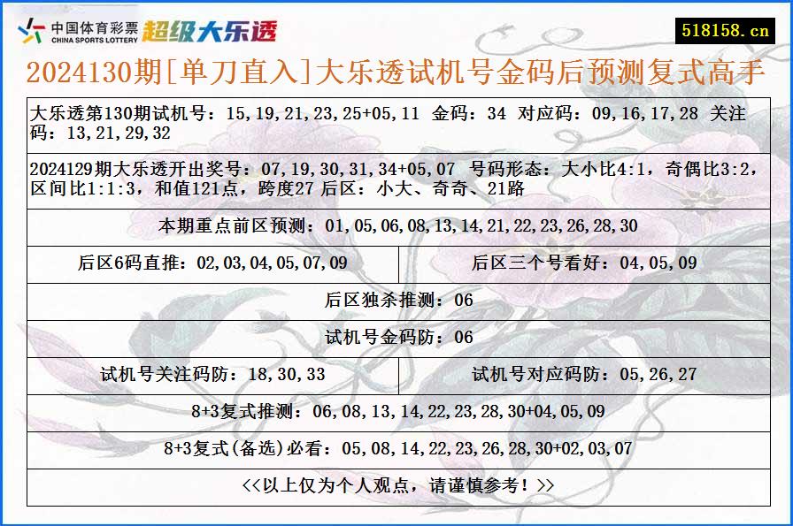 2024130期[单刀直入]大乐透试机号金码后预测复式高手