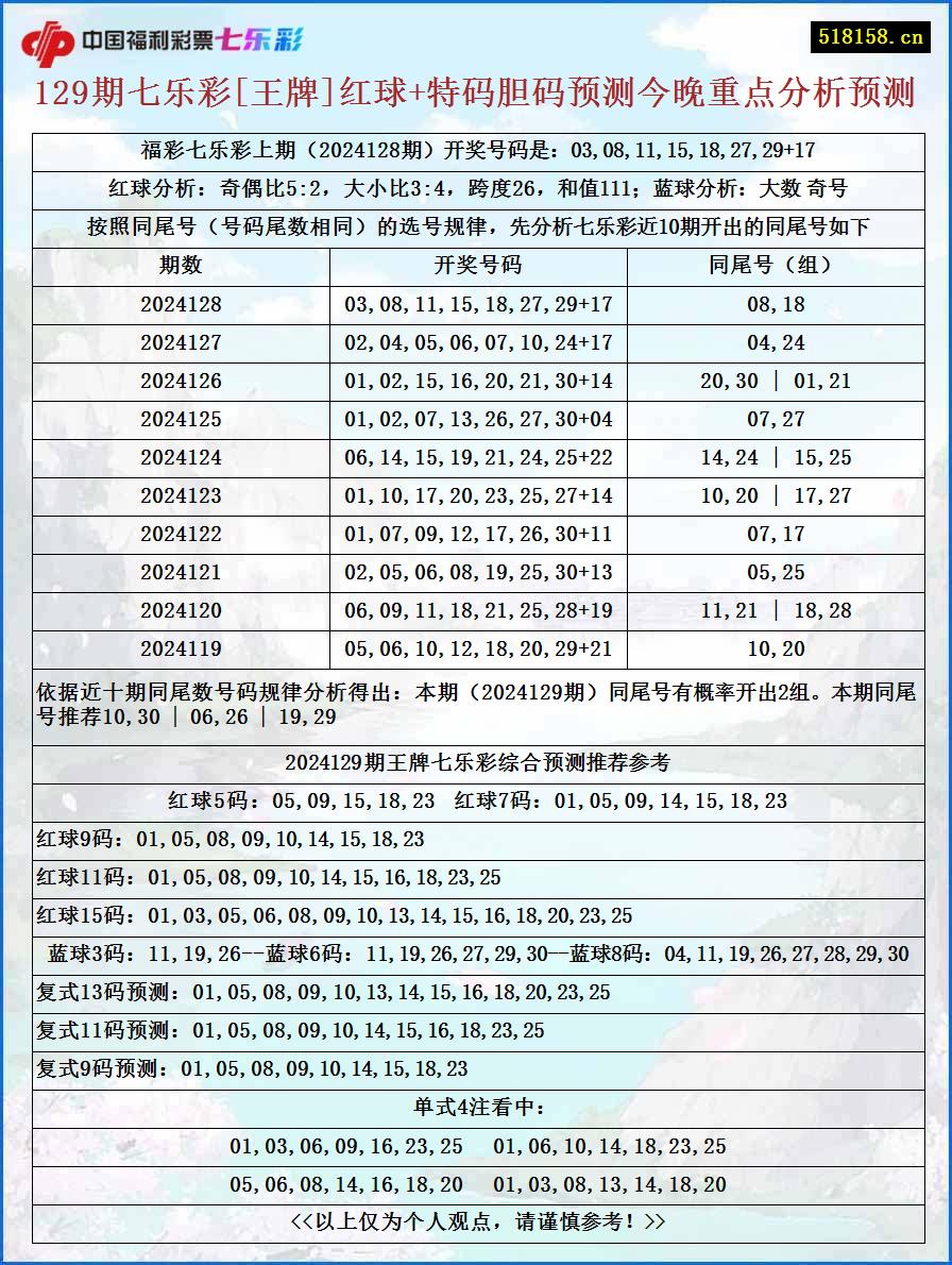 129期七乐彩[王牌]红球+特码胆码预测今晚重点分析预测