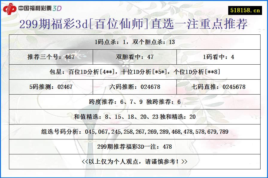 299期福彩3d[百位仙师]直选一注重点推荐