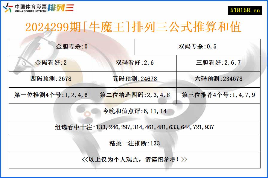 2024299期[牛魔王]排列三公式推算和值