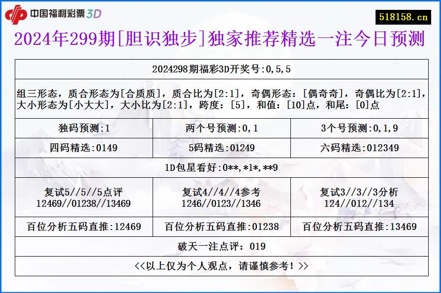 2024年299期[胆识独步]独家推荐精选一注今日预测