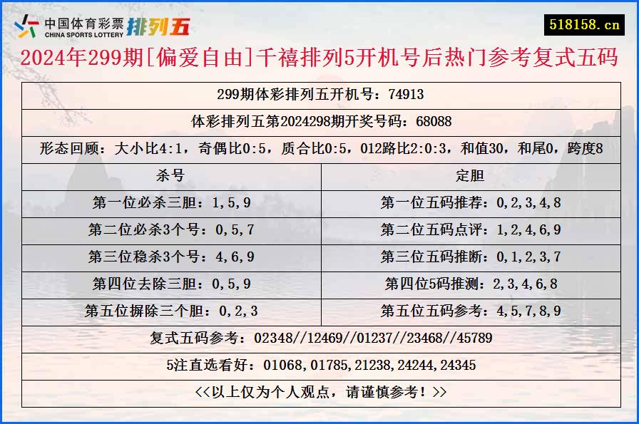 2024年299期[偏爱自由]千禧排列5开机号后热门参考复式五码