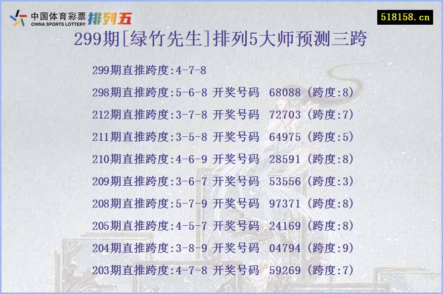 299期[绿竹先生]排列5大师预测三跨