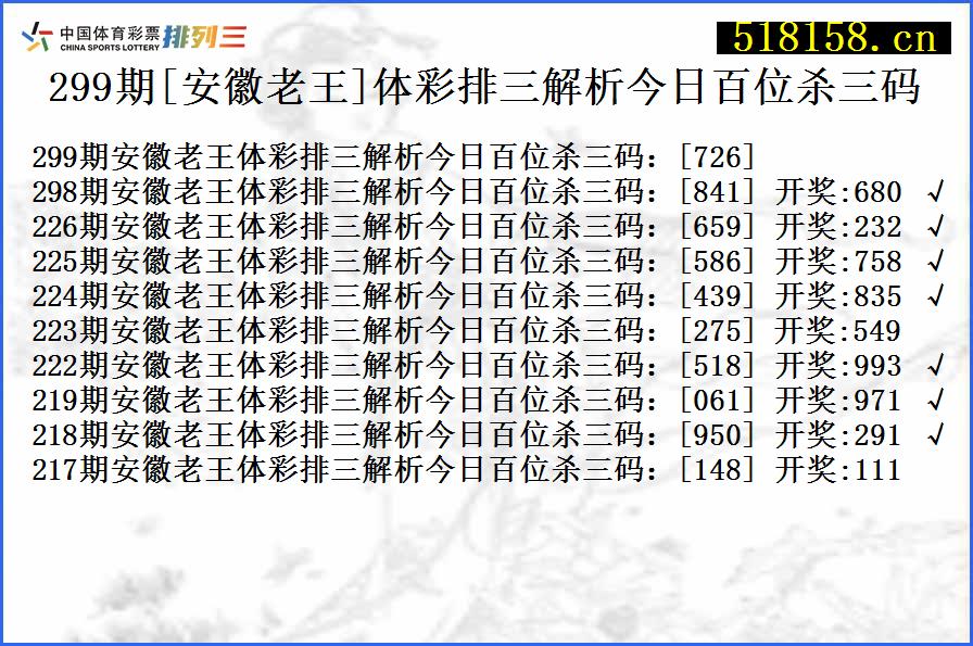 299期[安徽老王]体彩排三解析今日百位杀三码