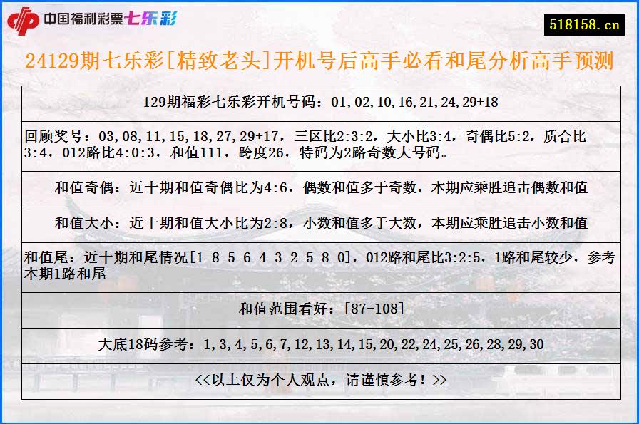 24129期七乐彩[精致老头]开机号后高手必看和尾分析高手预测