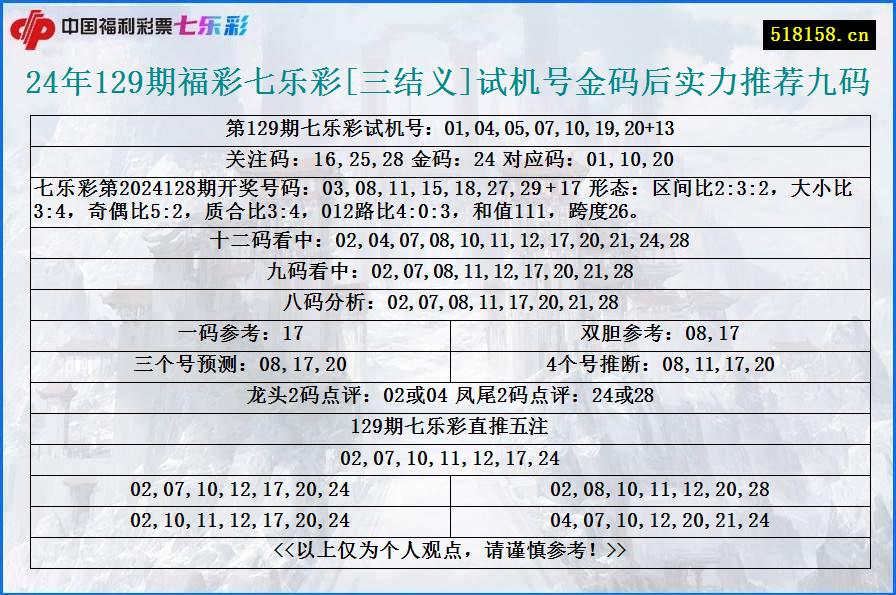 24年129期福彩七乐彩[三结义]试机号金码后实力推荐九码