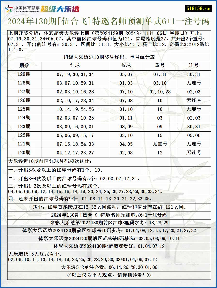 2024年130期[伍合飞]特邀名师预测单式6+1一注号码