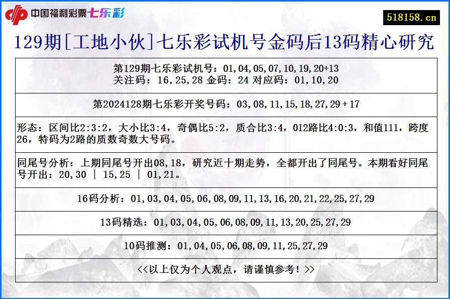 129期[工地小伙]七乐彩试机号金码后13码精心研究