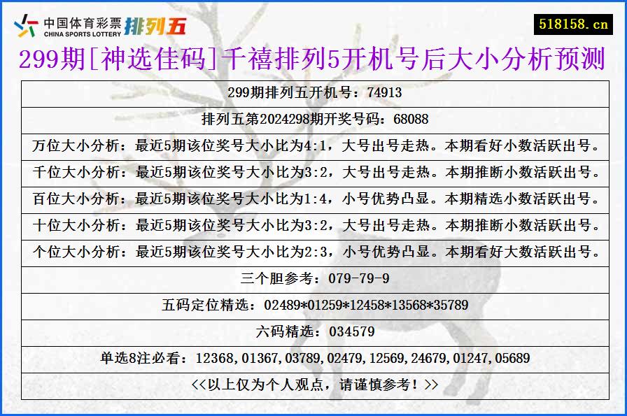 299期[神选佳码]千禧排列5开机号后大小分析预测