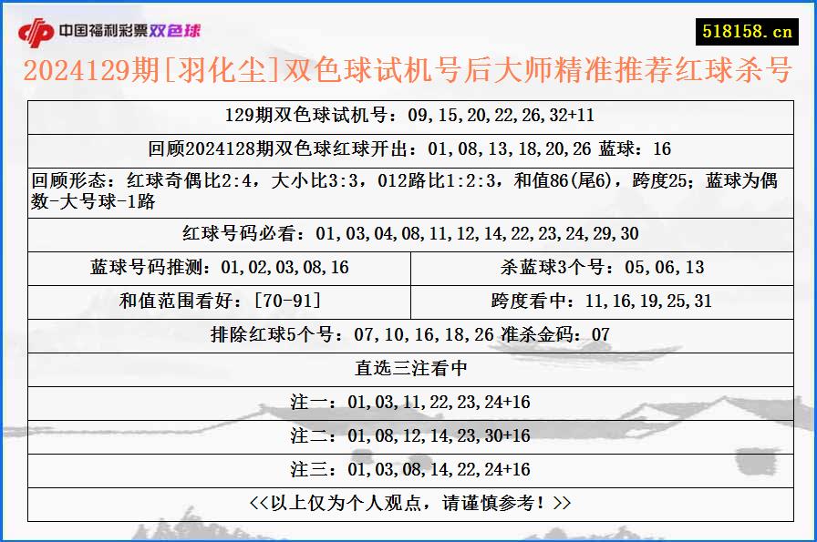 2024129期[羽化尘]双色球试机号后大师精准推荐红球杀号