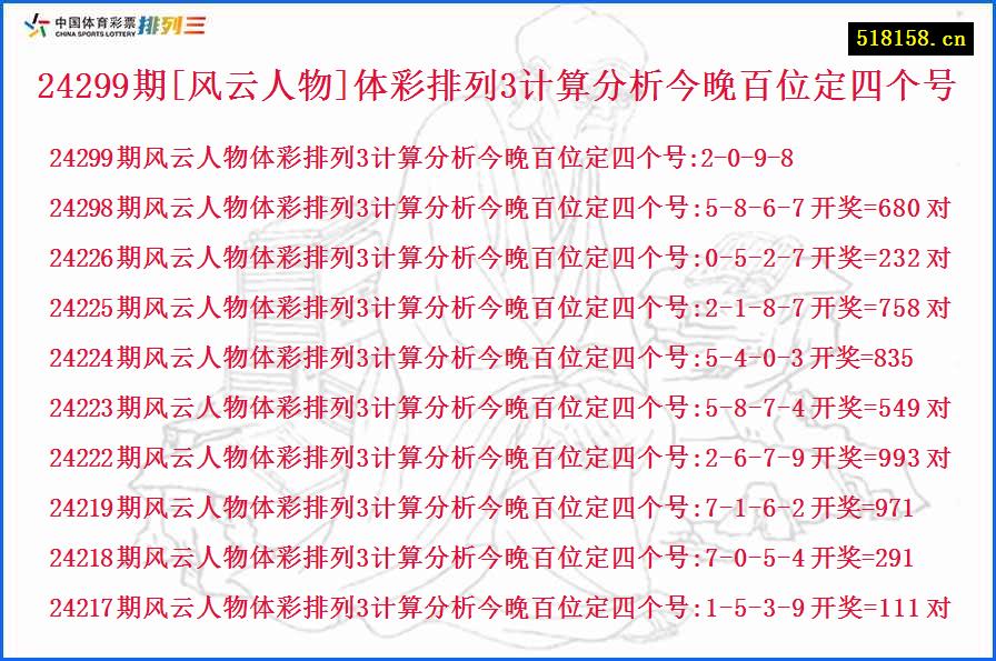 24299期[风云人物]体彩排列3计算分析今晚百位定四个号