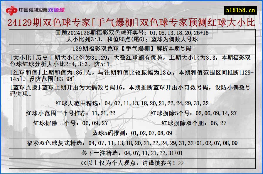 24129期双色球专家[手气爆棚]双色球专家预测红球大小比