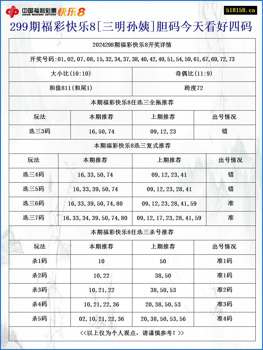 299期福彩快乐8[三明孙姨]胆码今天看好四码