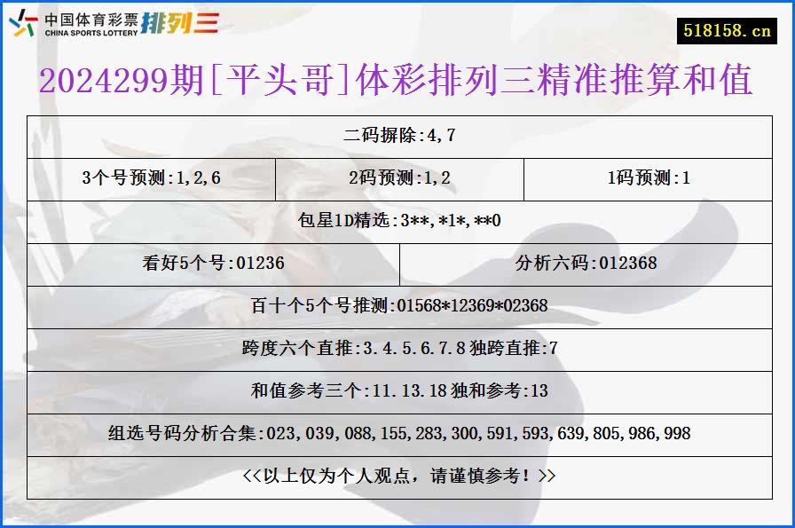 2024299期[平头哥]体彩排列三精准推算和值