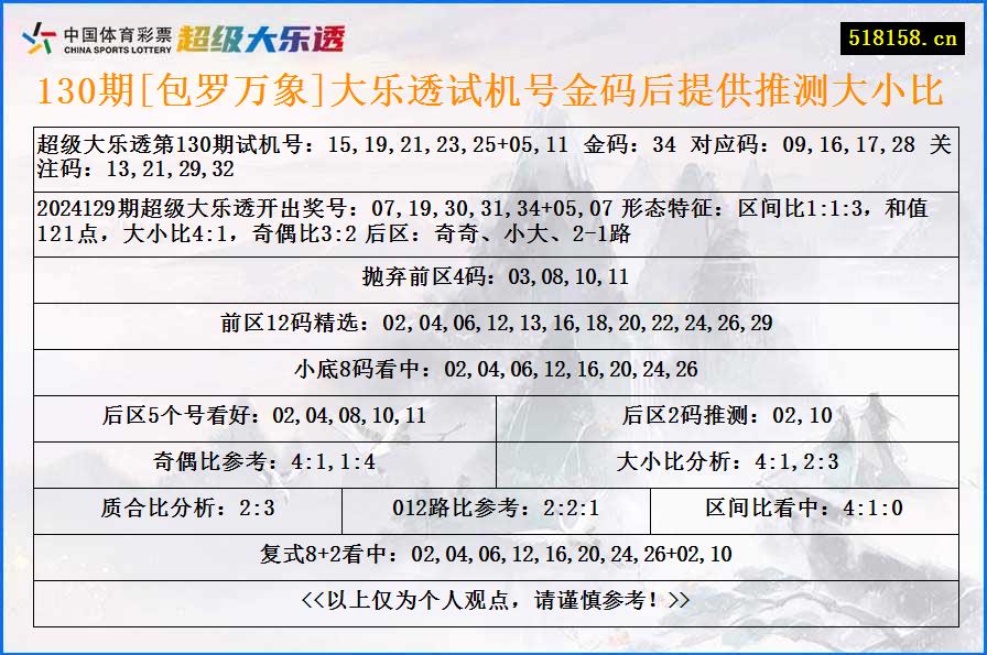 130期[包罗万象]大乐透试机号金码后提供推测大小比