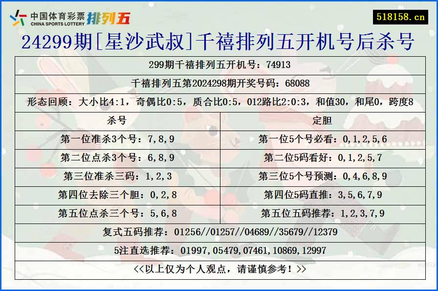 24299期[星沙武叔]千禧排列五开机号后杀号