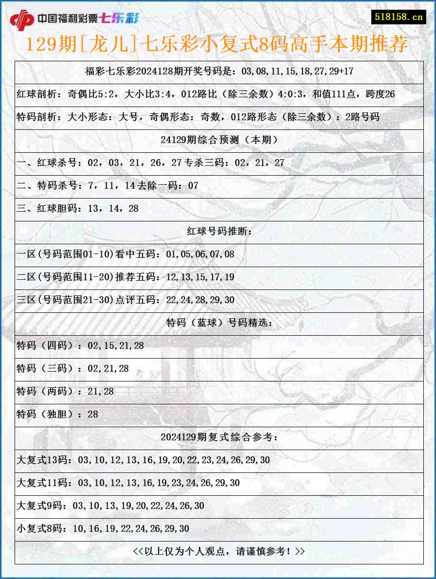 129期[龙儿]七乐彩小复式8码高手本期推荐