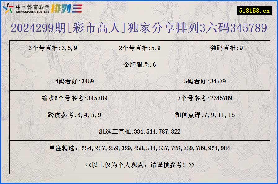 2024299期[彩市高人]独家分享排列3六码345789