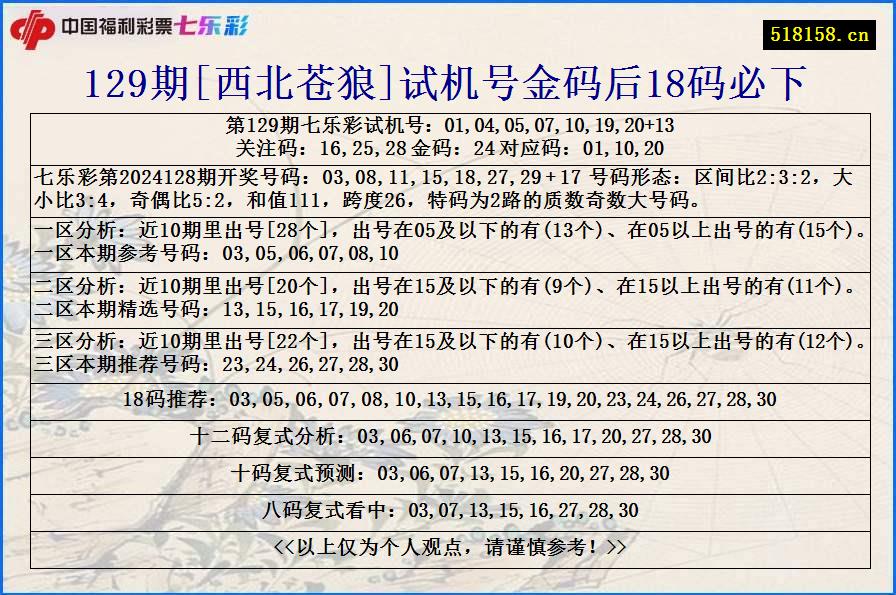 129期[西北苍狼]试机号金码后18码必下