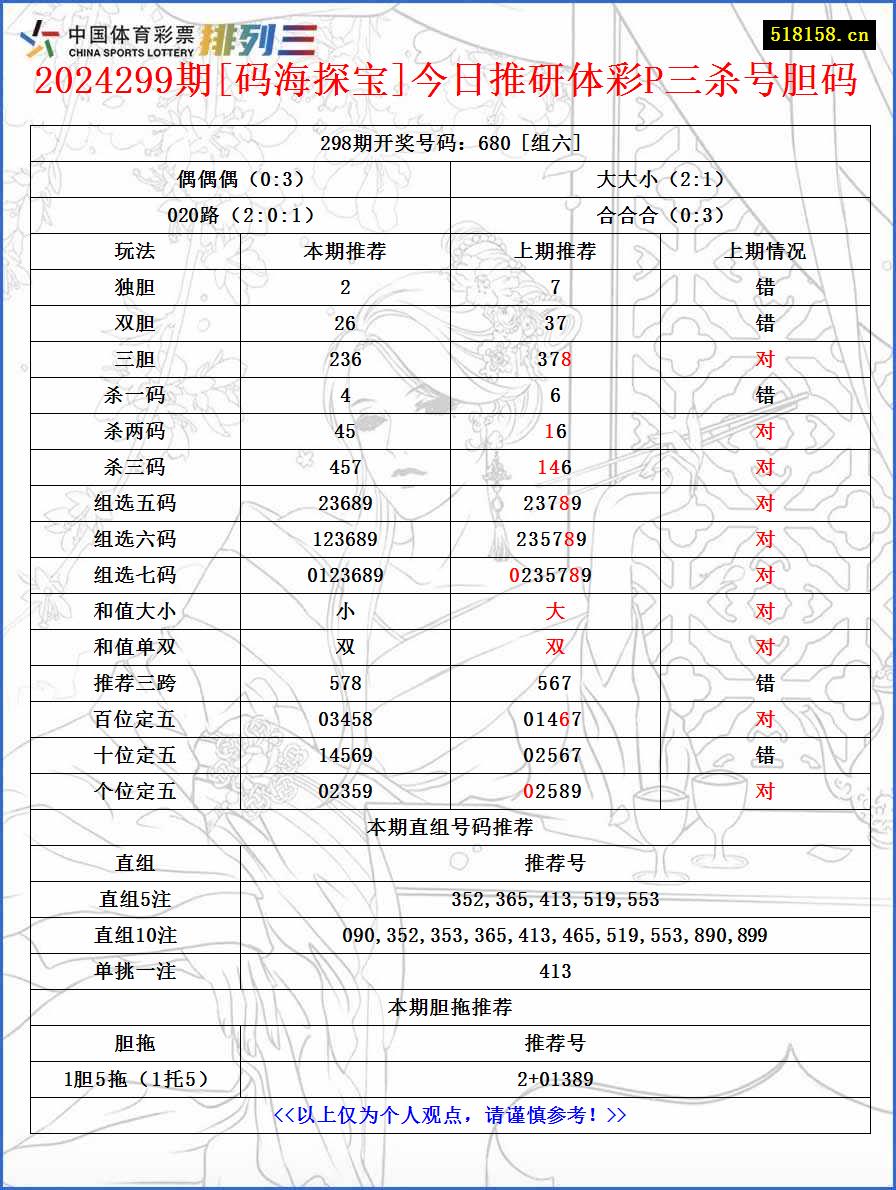 2024299期[码海探宝]今日推研体彩P三杀号胆码