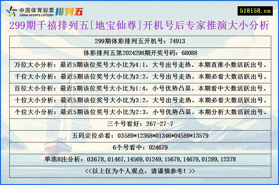 299期千禧排列五[地宝仙尊]开机号后专家推演大小分析